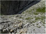 Passo Gardena - Rifugio Pisciadu